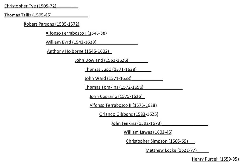 English consort composers timeline