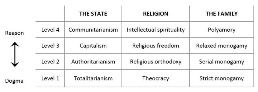 "Religious continuum" table