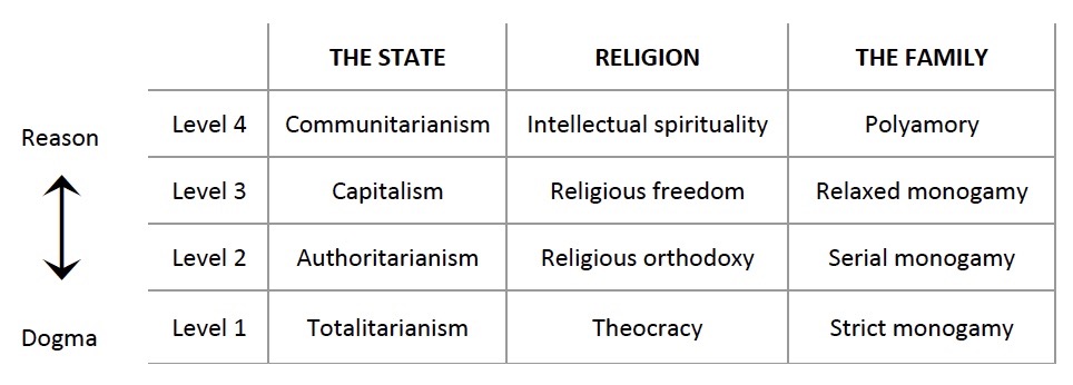 "Religious continuum" table