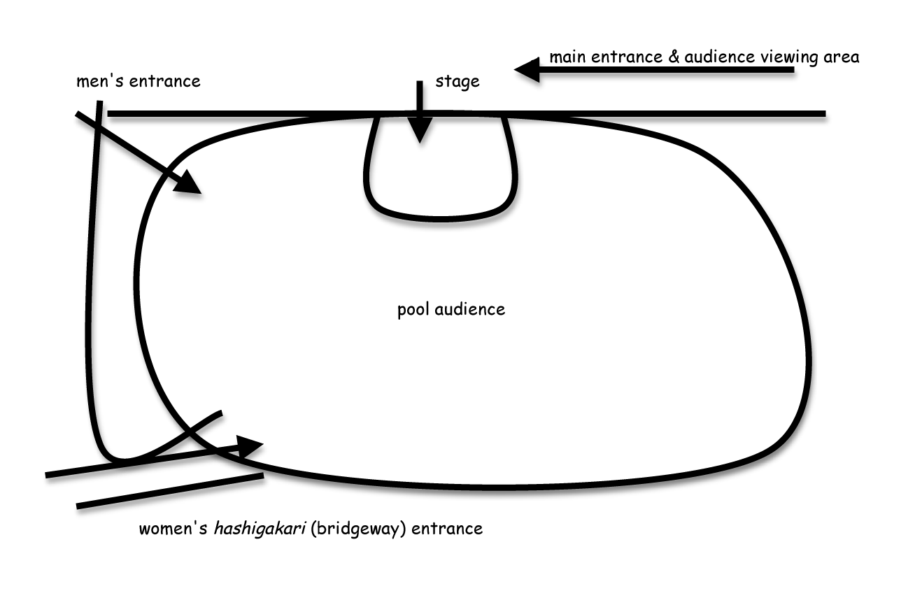 Figure 3. Layout of the mixed bath at Tsurunoyu Onsen